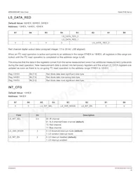 APDS-9253-001 Datasheet Page 18
