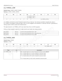 APDS-9253-001 Datasheet Page 20