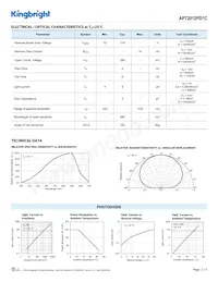 APT2012PD1C數據表 頁面 2