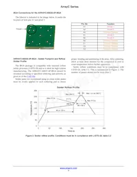 ARRAYC-30035-144P-PCB數據表 頁面 3