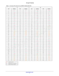 ARRAYC-30035-144P-PCB Datasheet Pagina 7