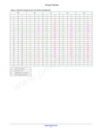 ARRAYC-30035-144P-PCB Datasheet Page 9