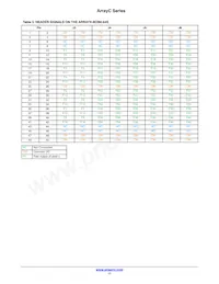 ARRAYC-30035-144P-PCB Datasheet Pagina 11