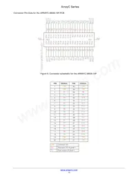 ARRAYC-30035-144P-PCB Datasheet Pagina 13