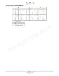 ARRAYC-30035-144P-PCB Datasheet Pagina 15