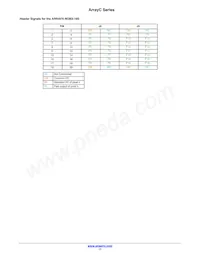 ARRAYC-30035-144P-PCB Datasheet Pagina 17
