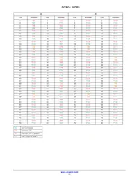 ARRAYC-30035-144P-PCB Datasheet Pagina 21
