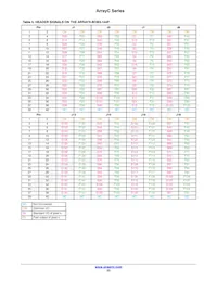 ARRAYC-30035-144P-PCB Datenblatt Seite 23