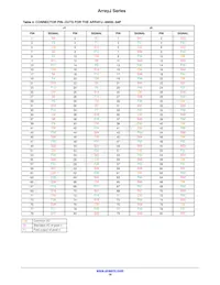 ARRAYJ-60035-64P-PCB數據表 頁面 16