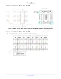 ARRAYJ-60035-64P-PCB 데이터 시트 페이지 18