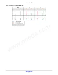 ARRAYJ-60035-64P-PCB Datasheet Page 20