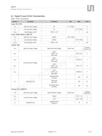 AS5013-IQFT Datasheet Page 6