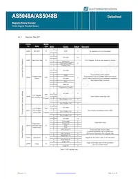 AS5048A-HTSP Datasheet Page 15