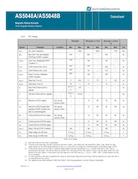 AS5048A-HTSP Datasheet Page 20