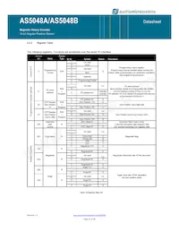 AS5048A-HTSP Datasheet Page 21