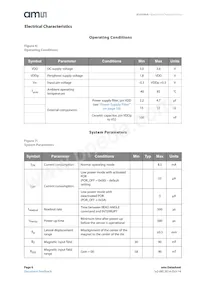 AS5050A-BQFT Datasheet Page 6