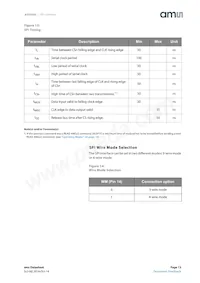 AS5050A-BQFT Datasheet Pagina 13