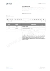 AS5050A-BQFT Datasheet Pagina 14
