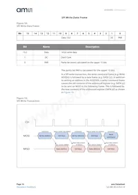 AS5050A-BQFT Datasheet Page 16