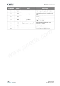 AS5055A-BQFT Datasheet Page 4