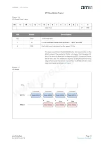 AS5055A-BQFT Datasheet Page 15