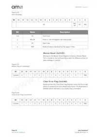 AS5055A-BQFT Datasheet Page 20