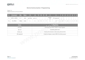 AS5115A-HSST Datasheet Page 12