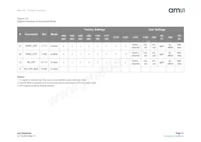 AS5115A-HSST Datasheet Page 13