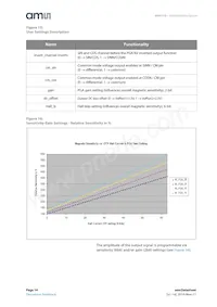 AS5115A-HSST 데이터 시트 페이지 14