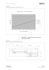 AS5115A-HSST Datasheet Page 15