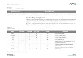 AS5115A-HSST Datasheet Page 17