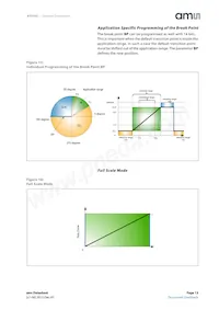 AS5162-HSOP Datasheet Page 13