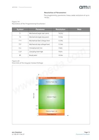 AS5162-HSOP Datasheet Pagina 15