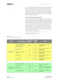 AS5162-HSOP Datasheet Page 16