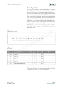 AS5162-HSOP Datasheet Page 21