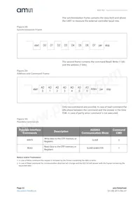 AS5162-HSOP Datasheet Pagina 22