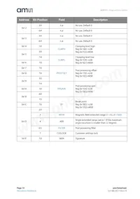 AS5171B-HSIT Datasheet Pagina 14