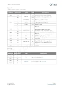 AS5171B-HSIT 데이터 시트 페이지 15