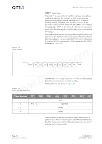 AS5171B-HSIT Datasheet Pagina 16