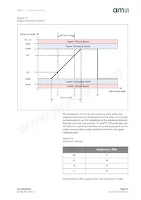 AS5171B-HSIT Datasheet Page 19