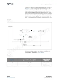 AS5171B-HSIT Datasheet Pagina 20