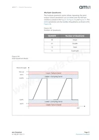 AS5171B-HSIT Datasheet Pagina 21