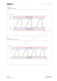 AS5171B-HSIT Datasheet Page 22