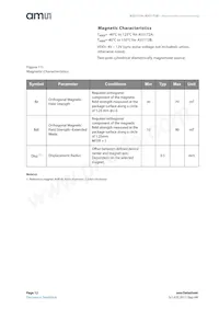 AS5172A-ASIPX Datasheet Page 12