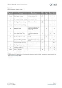 AS5172A-ASIPX Datasheet Page 15