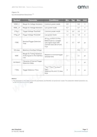 AS5172A-ASIPX Datasheet Pagina 17