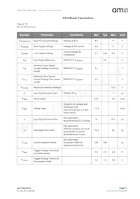 AS5172A-ASIPX Datasheet Pagina 21