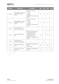 AS5172A-ASIPX Datasheet Page 22