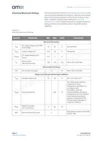 AS5261-HMFM Datasheet Pagina 6