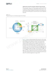 AS5261-HMFM Datasheet Page 12